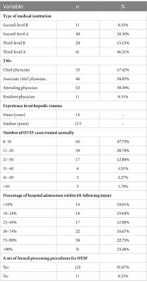 Treatment preferences and current practices regarding open tibial shaft fractures